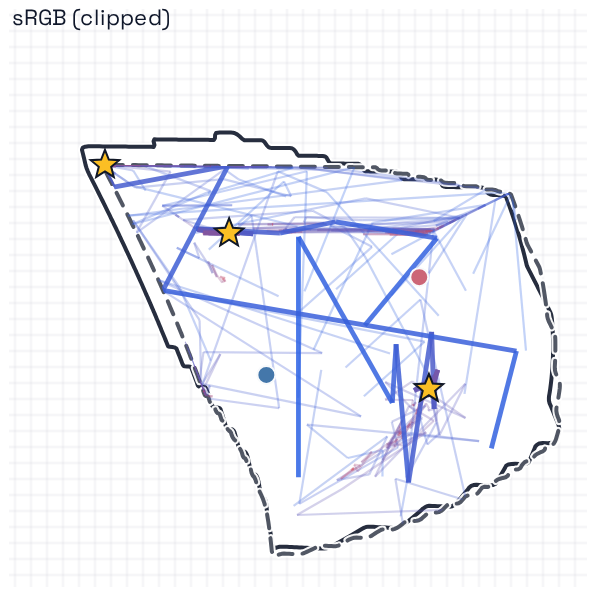 App-rendered sampled search trajectories from blue to red, with gold stars marking the retained best colors.
